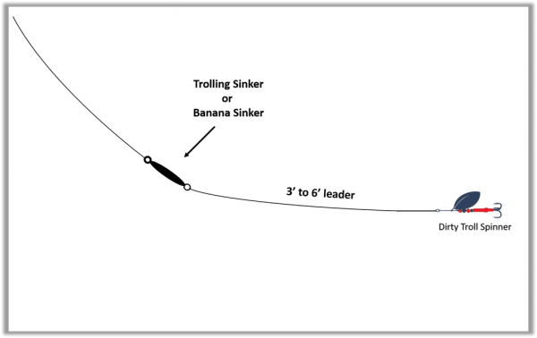 Best Methods for Rigging Trolling Spinners for salmon