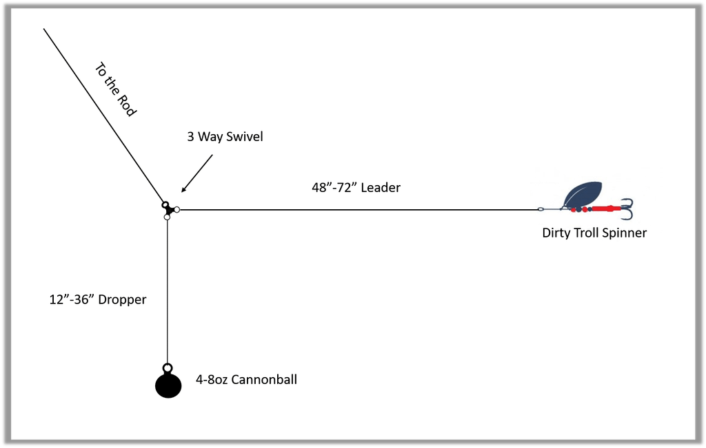 Trolling tackle set