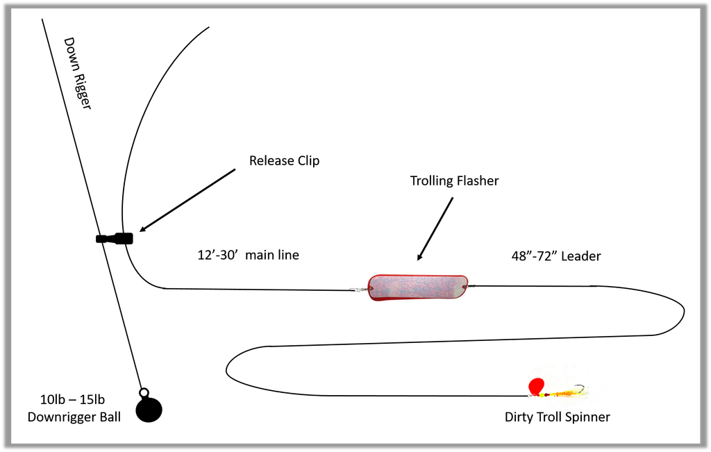 Basic SALMON Fishing Trolling Rig  EASY To Setup & Catches FISH! 